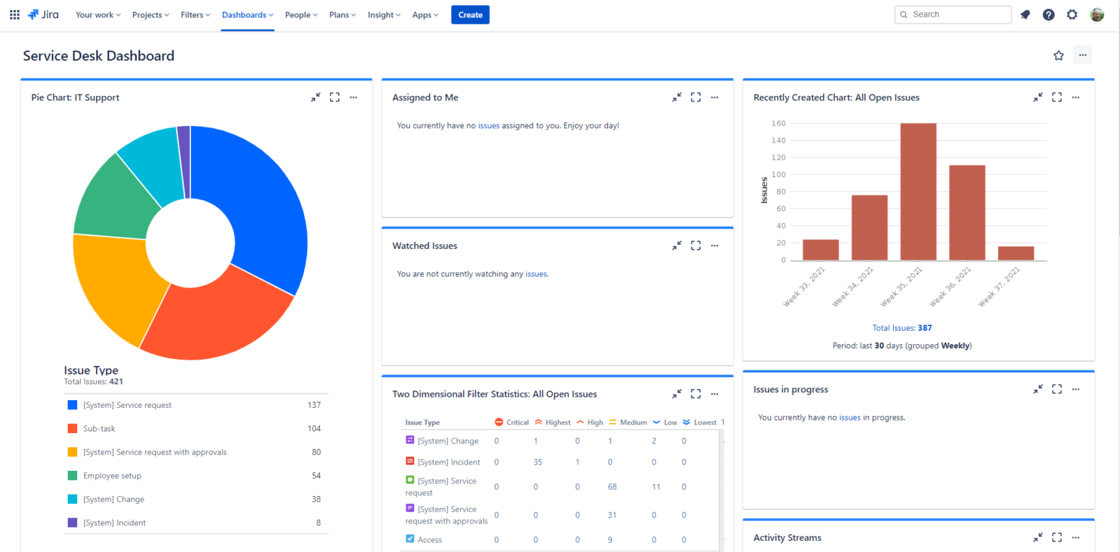 Smartsheet alternatives: Jira