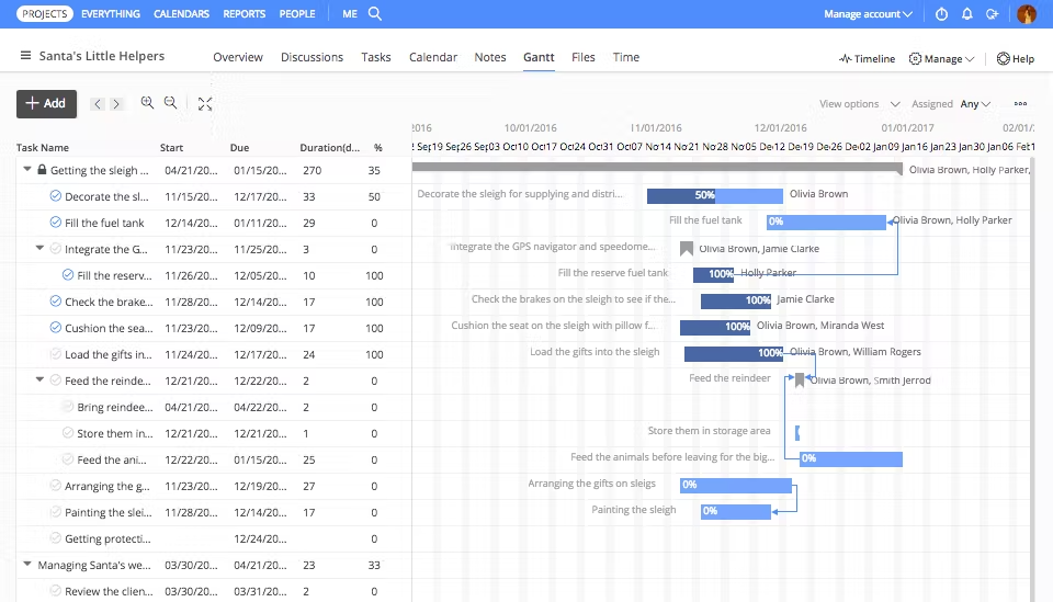 proofhub